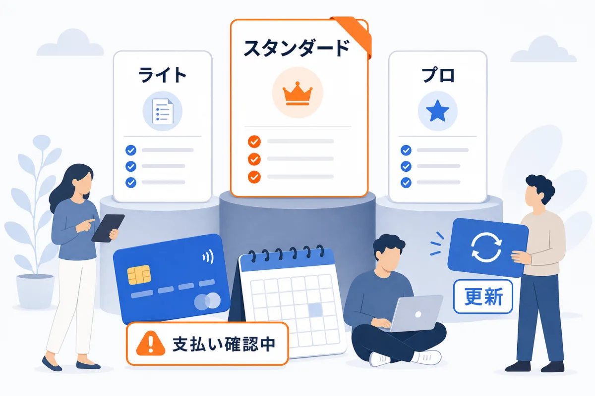 契約の状態の流れ。利用中から、支払いが確認できないと支払い確認中になり14日以内に更新すれば利用中に戻る、できないと生成停止。解約の申し出で解約予約となり満了日まで利用でき、満了後は新しい生成が止まる